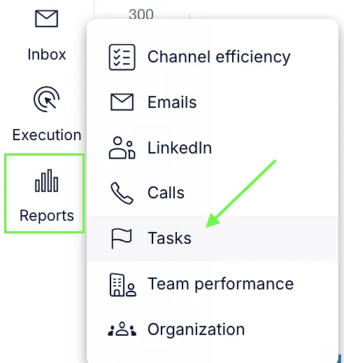 Reports menu in the left sidebar opened, with the Tasks option highlighted
