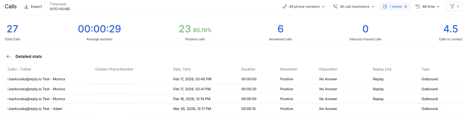 Detailed call records table listing caller, blurred phone number, date, duration, resolution, disposition and type