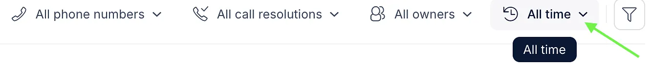 Calls dashboard date range filter set to All time