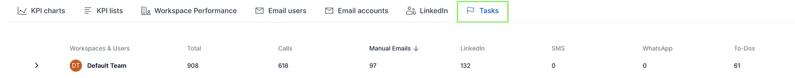 Tasks tab showing task totals by type for a workspace.