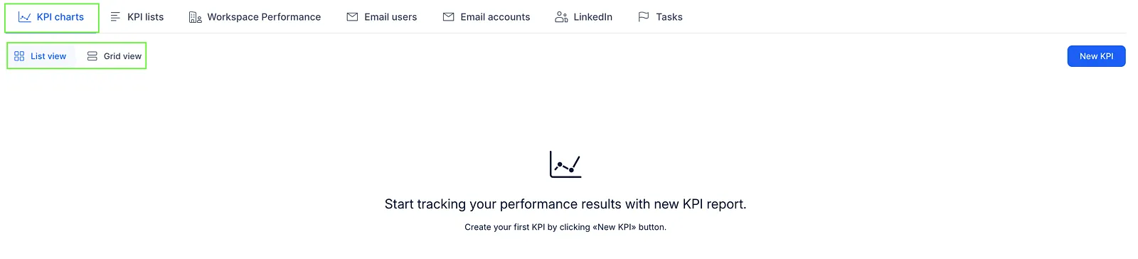KPI charts tab with the List view and Grid view toggle highlighted and an empty state prompting you to create a KPI.