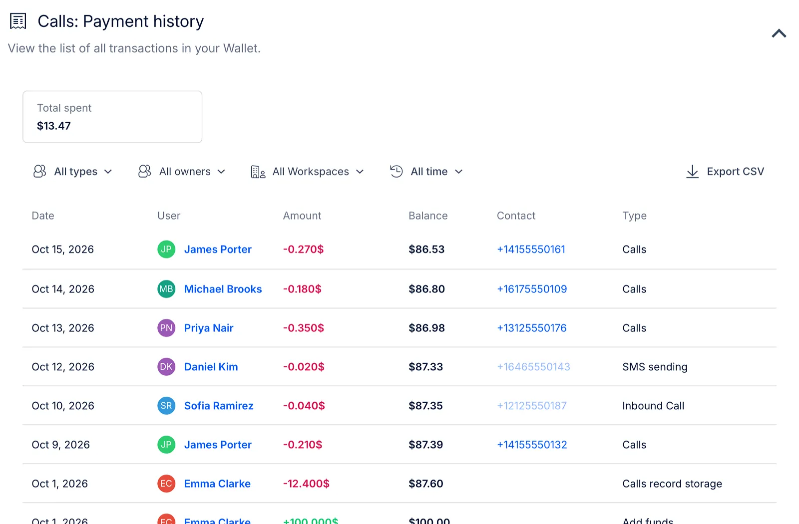 Calls: Payment history showing Total spent and every Wallet transaction for All time, with user, amount, balance, contact and type